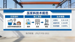 互助本地工厂讲解：说一遍公路压浆料和铁路压浆料的区别