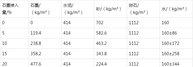 互助防静电水泥砂浆怎么做(附配比及施工方法)